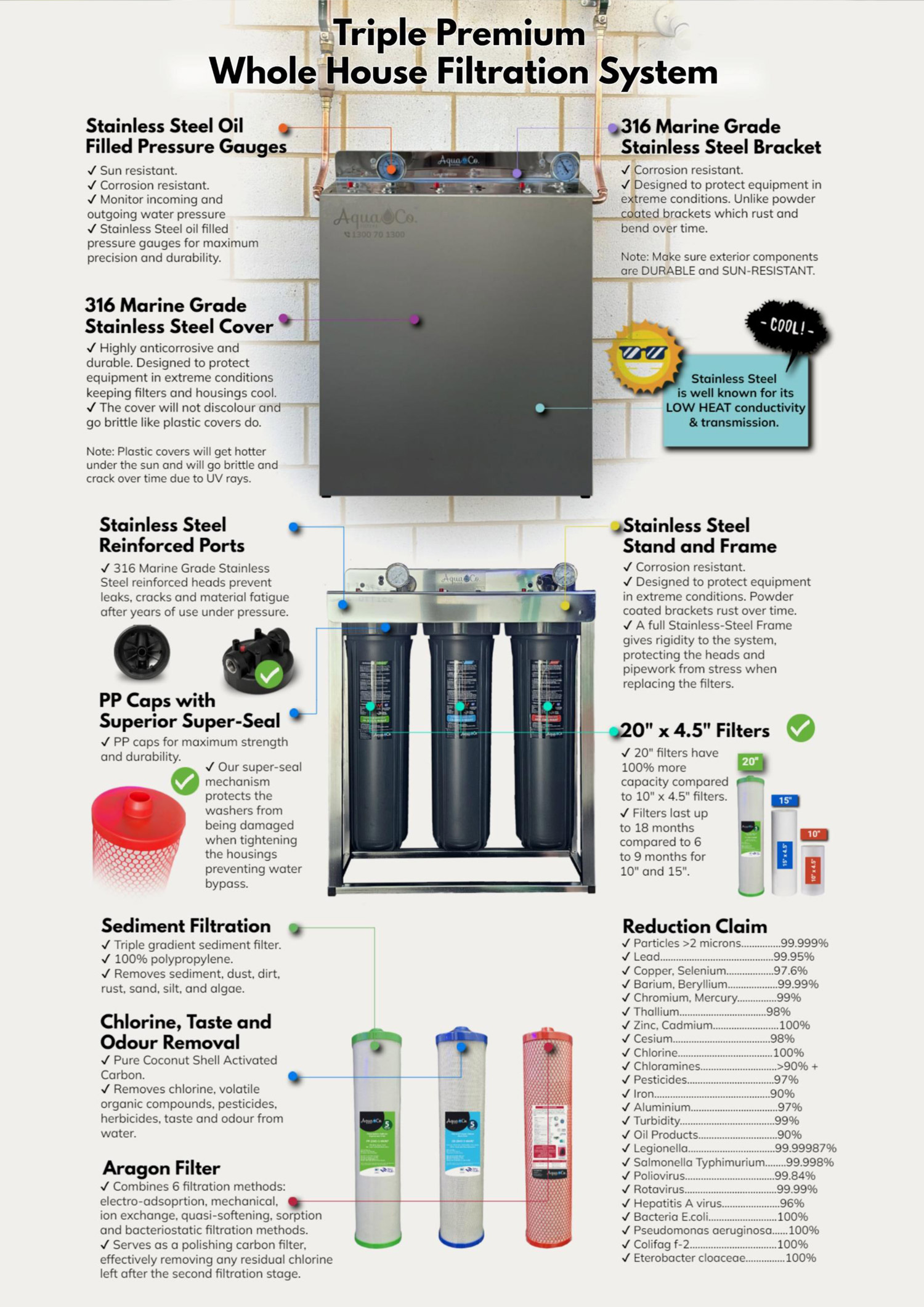 benefits of whole-house water filtration systems specifications